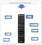 Click to review document Overview of remote control AA59-0063A model